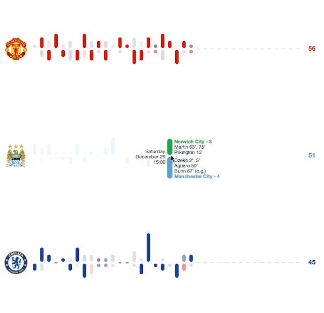 Charts updated to include revealing match details.