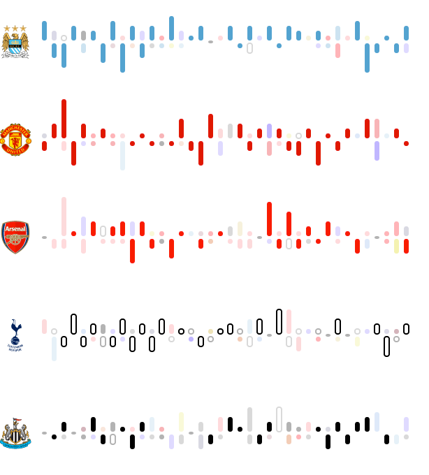 Charts updated to include club crest.