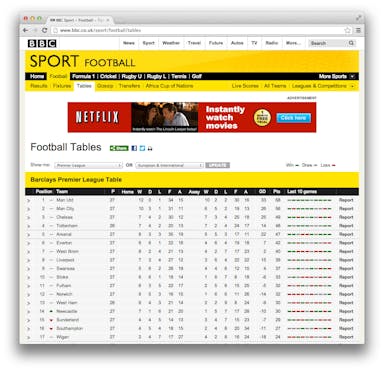 Screenshot of BBC's football standings table.