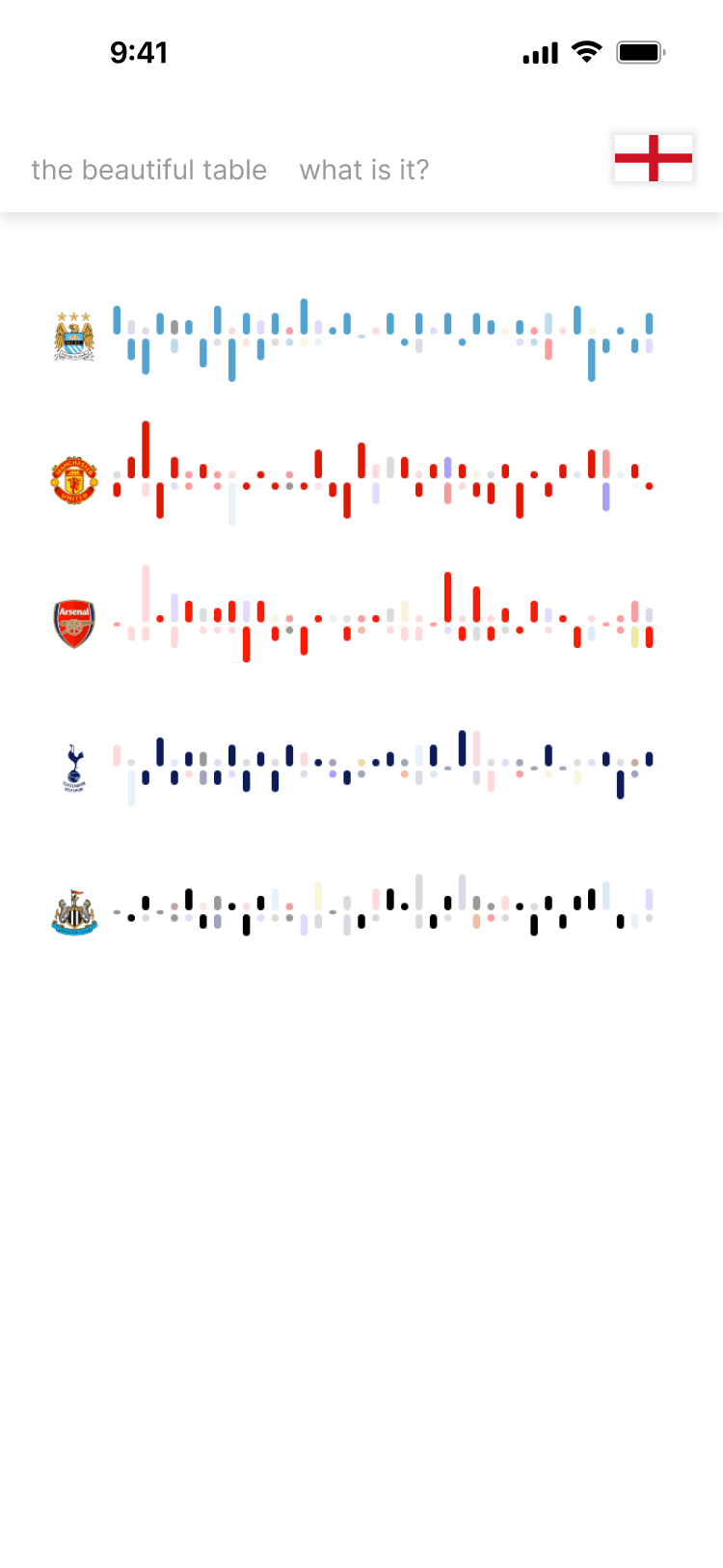 A screenshot of The Beautiful Table on a mobile device.